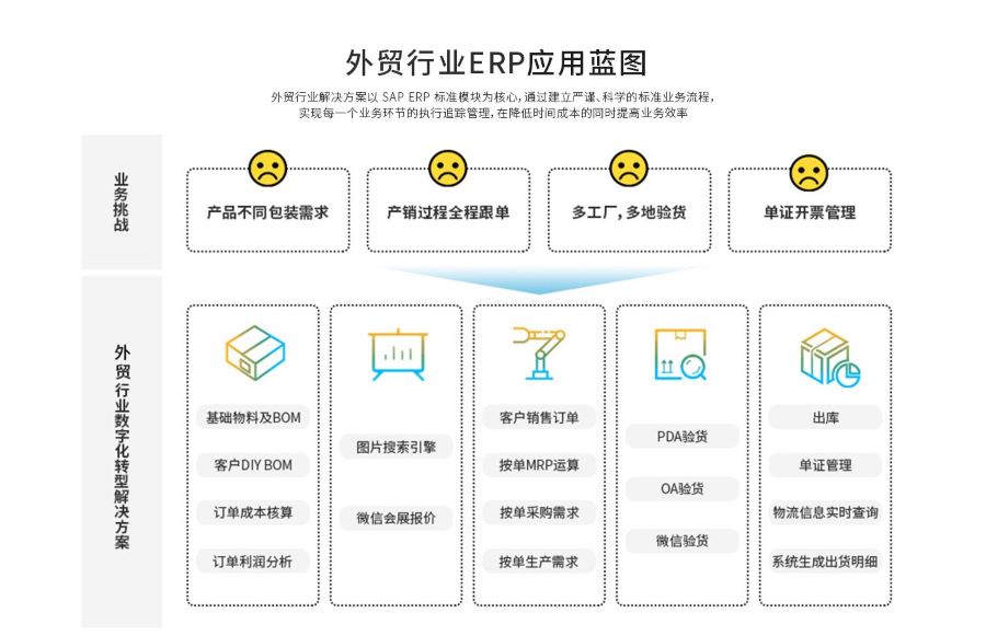 外貿(mào)行業(yè)ERP,外貿(mào)ERP,外貿(mào)軟件,外貿(mào)管理軟件,外貿(mào)公司管理軟件,外貿(mào)公司軟件,進(jìn)出口公司管理軟件