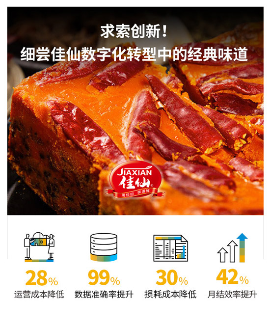 食品ERP,食品飲料ERP,食品飲料ERP系統(tǒng),食品飲料制造行業(yè)ERP系統(tǒng),食品ERP系統(tǒng),食品飲料SAP,食品飲料制造行業(yè)SAP系統(tǒng),食品飲料制造行業(yè)數(shù)字化轉(zhuǎn)型