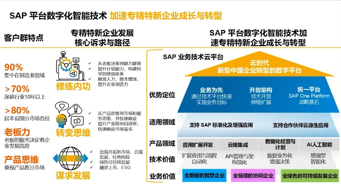 專精特新企業(yè)erp,專精特新ERP系統(tǒng),專精特新行業(yè)ERP,ERP專精特新,SAP專精特新,專精特新數(shù)字化解決方案