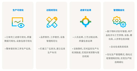 制造業(yè)ERP,生產(chǎn)制造業(yè)ERP管理系統(tǒng),生產(chǎn)制造業(yè)ERP,制造業(yè)ERP管理系統(tǒng),制造業(yè)ERP系統(tǒng),生產(chǎn)制造業(yè)ERP系統(tǒng),生產(chǎn)管理ERP系統(tǒng)