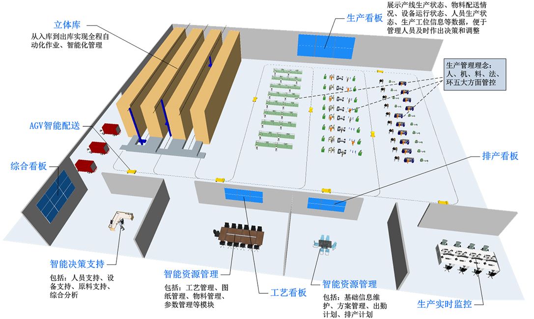 電子線束行業(yè)erp,優(yōu)德普線束行業(yè)erp,線束企業(yè)ERP軟件,汽車(chē)線束行業(yè)erp,線束企業(yè)SAP系統(tǒng),線束行業(yè)SAP