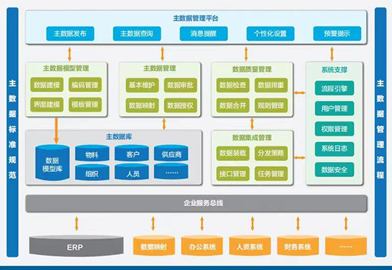 主數(shù)據(jù)管理解決方案,企業(yè)主數(shù)據(jù)管理,企業(yè)主數(shù)據(jù)管理解決方案,飲料企業(yè)主數(shù)據(jù)管理,飲料企業(yè)主數(shù)據(jù)管理解決方案,數(shù)據(jù)管理