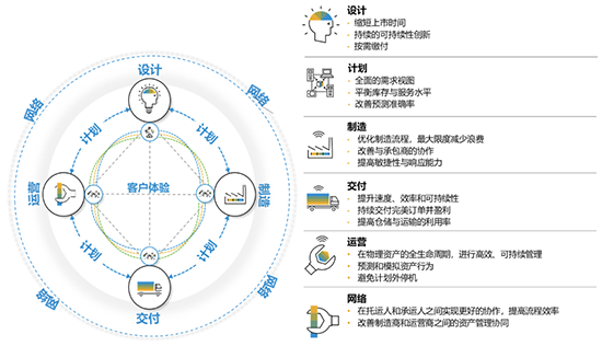 供應鏈中的四個流,供應鏈管理,企業(yè)供應鏈管理,供應鏈管理系統(tǒng),SAP供應鏈管理系統(tǒng),成熟的供應鏈管理系統(tǒng),供應鏈管理系統(tǒng)推薦