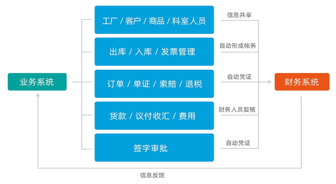 優(yōu)德普外貿ERP,外貿行業(yè)ERP,外貿ERP,外貿軟件,外貿管理軟件,外貿公司管理軟件,外貿公司軟件,進出口公司管理軟件