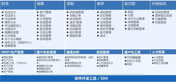 優(yōu)德普外貿ERP,外貿行業(yè)ERP,外貿ERP,外貿軟件,外貿管理軟件,外貿公司管理軟件,外貿公司軟件,進出口公司管理軟件