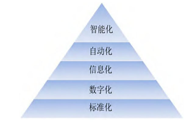 模具行業(yè)erp軟件,模具企業(yè)數(shù)字化工廠,模具加工erp,模具加工ERP系統(tǒng),模具加工行業(yè)ERP,ERP模具加工,SAP模具加工,模具ERP系統(tǒng)解決方案