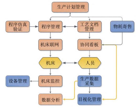 模具行業(yè)erp軟件,模具企業(yè)數(shù)字化工廠,模具加工erp,模具加工ERP系統(tǒng),模具加工行業(yè)ERP,ERP模具加工,SAP模具加工,模具ERP系統(tǒng)解決方案