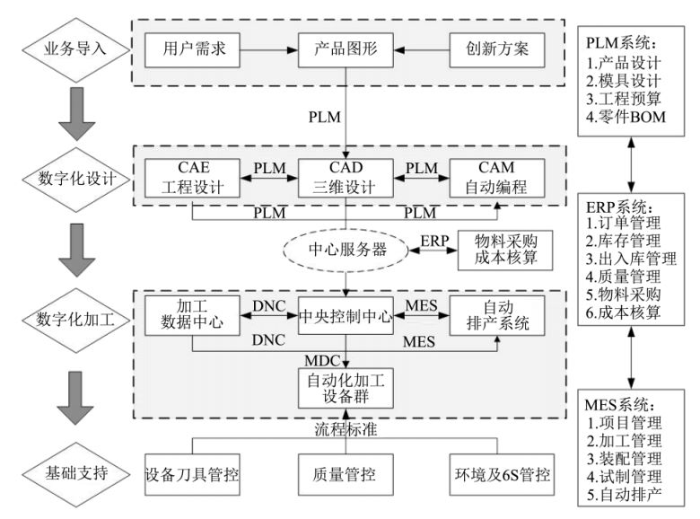 模具行業(yè)erp軟件,模具企業(yè)數(shù)字化工廠,模具加工erp,模具加工ERP系統(tǒng),模具加工行業(yè)ERP,ERP模具加工,SAP模具加工,模具ERP系統(tǒng)解決方案