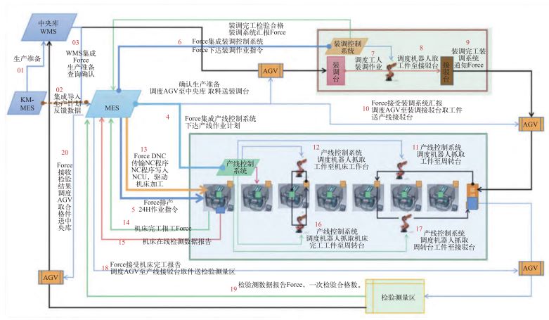 黑燈工廠,數(shù)字工廠,生產(chǎn)型ERP,智能工廠,優(yōu)德普,ERP,SAP生產(chǎn)型ERP,生產(chǎn)型企業(yè)ERP,數(shù)字工廠智能化系統(tǒng)方案