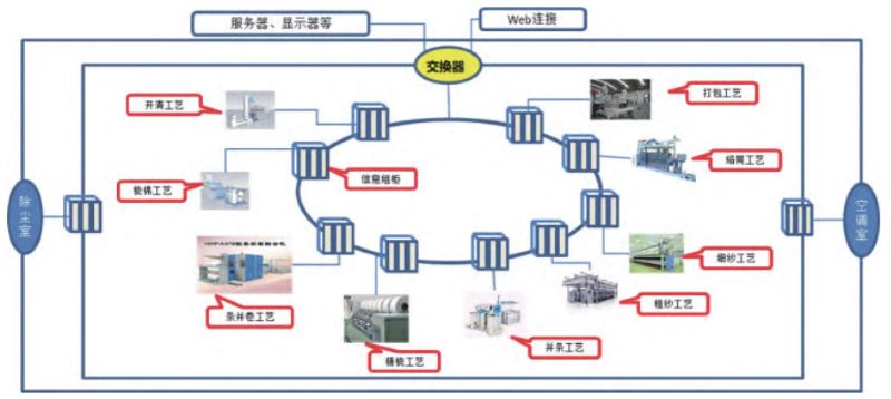 紡織ERP,紡織行業(yè)ERP系統(tǒng),紡織行業(yè)ERP軟件,紡織行業(yè)ERP,紡織ERP系統(tǒng),紡織廠ERP,紡織數(shù)字化轉(zhuǎn)型解決方案