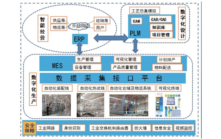 汽車零部件工廠ERP,汽配erp,汽配企業(yè)ERP,汽車配件ERP,汽車ERP系統(tǒng),汽車erp軟件采購,汽配行業(yè)SAP ERP系統(tǒng)