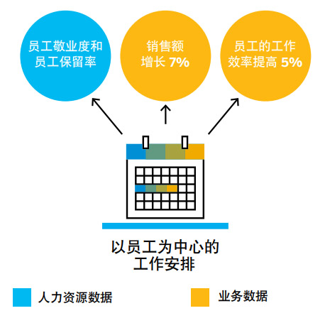 人才管理,人才管理系統(tǒng),HR轉(zhuǎn)型,SAP人才管理系統(tǒng),SAP人才管理,SAP系統(tǒng)促進HR轉(zhuǎn)型,SAP系統(tǒng)激發(fā)員工潛力