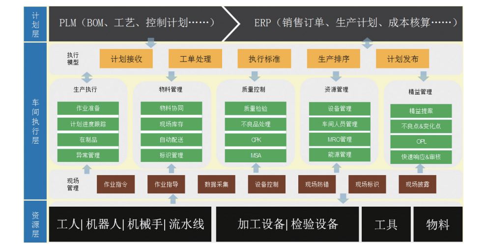 汽車制造集團(tuán)數(shù)字化工廠,優(yōu)德普SAP,汽車制造SAP系統(tǒng),多工廠汽車制造erp管理軟件,汽車集團(tuán)SAP