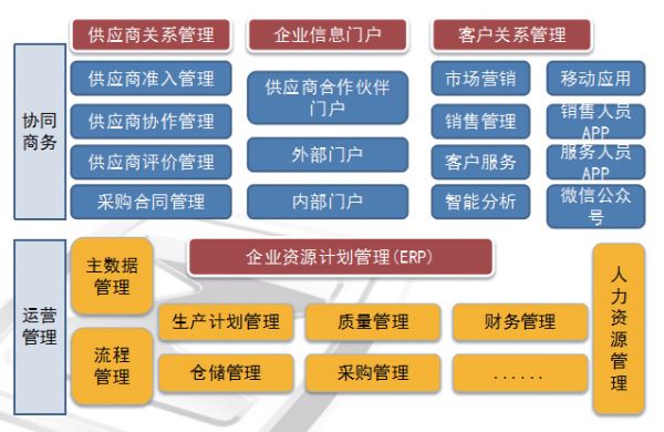 汽車制造集團(tuán)數(shù)字化工廠,優(yōu)德普SAP,汽車制造SAP系統(tǒng),多工廠汽車制造erp管理軟件,汽車集團(tuán)SAP