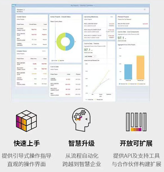 SAP,SAP ERP,SAP ERP公有云,SAP ERP公有云更新,SAP ERP公有云更新亮點(diǎn),SAP ERP公有云增強(qiáng)核心功能