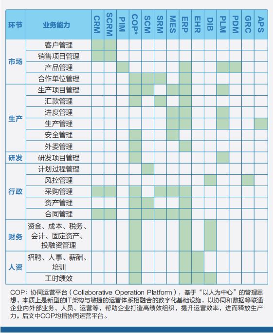 專精特新數(shù)字化系統(tǒng),erp數(shù)字化,專精特新erp建設(shè),ERP服務(wù)商優(yōu)德普