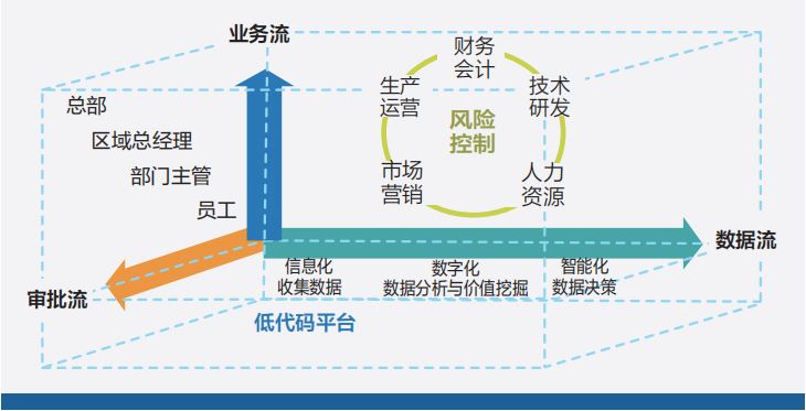 專精特新數(shù)字化系統(tǒng),erp數(shù)字化,專精特新erp建設(shè),ERP服務(wù)商優(yōu)德普