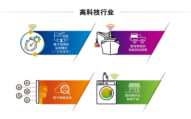 SAP高科技行業(yè)ERP,SAP電子行業(yè)解決方案,電子企業(yè)ERP,SAP代理商優(yōu)德普,高新技術企業(yè)ERP,高科技企業(yè)數(shù)字化