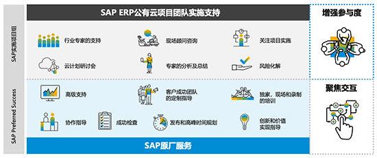云ERP,云ERP系統(tǒng),常見的云ERP系統(tǒng),云ERP系統(tǒng)品牌,云ERP品牌,常見的云ERP,云ERP品牌分享,SAP云ERP系統(tǒng),SAP云ERP系統(tǒng)服務商