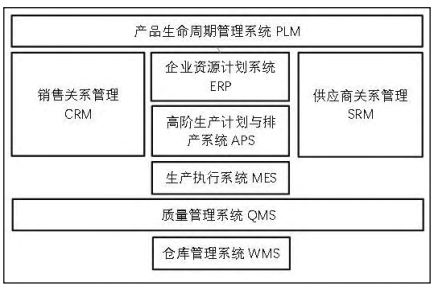 APS排產(chǎn)系統(tǒng),aps排產(chǎn)軟件,aps生產(chǎn)排產(chǎn)軟件,aps業(yè)務(wù)排產(chǎn)軟件,aps自動排產(chǎn)軟件,aps高級排產(chǎn)軟件,aps生產(chǎn)排產(chǎn)系統(tǒng)