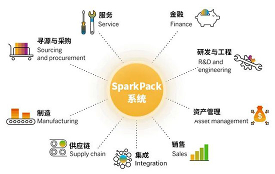 感謝信,SparkPack,SparkPack解決方案,華為云SparkPack,華為云&優(yōu)德普SparkPack解決方案,華為云&優(yōu)德普受夢馬致新高度認(rèn)可