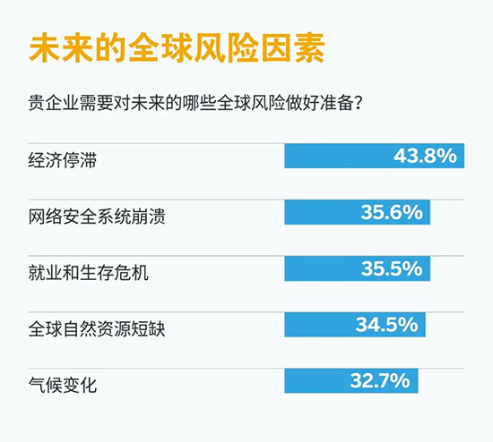 成長(zhǎng)型企業(yè)數(shù)字化轉(zhuǎn)型,成長(zhǎng)型企業(yè)轉(zhuǎn)型升級(jí),SAP成長(zhǎng)型企業(yè),成長(zhǎng)型企業(yè)數(shù)字化轉(zhuǎn)型重點(diǎn),成長(zhǎng)型企業(yè)數(shù)字化戰(zhàn)略重點(diǎn),SAP成長(zhǎng)型企業(yè)數(shù)字化轉(zhuǎn)型升級(jí)