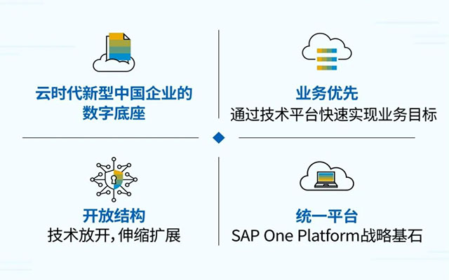 SAP一站式云解決方案,企業(yè)出海,SAP BTP,海外SAP S/4HANA,海外ERP