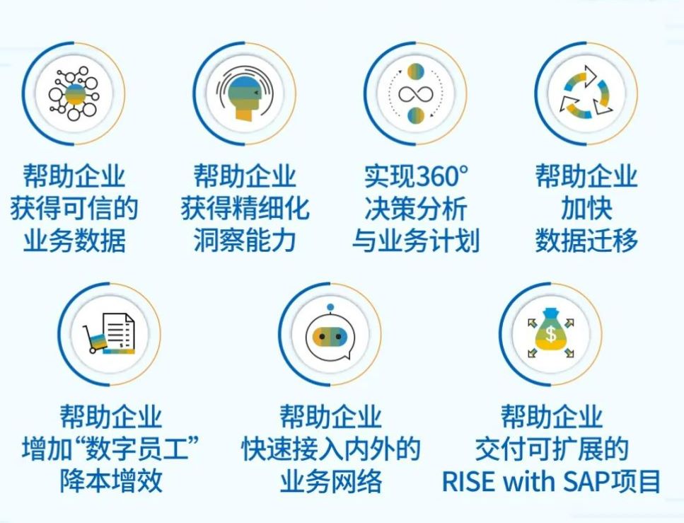 SAP一站式云解決方案,企業(yè)出海,SAP BTP,海外SAP S/4HANA,海外ERP