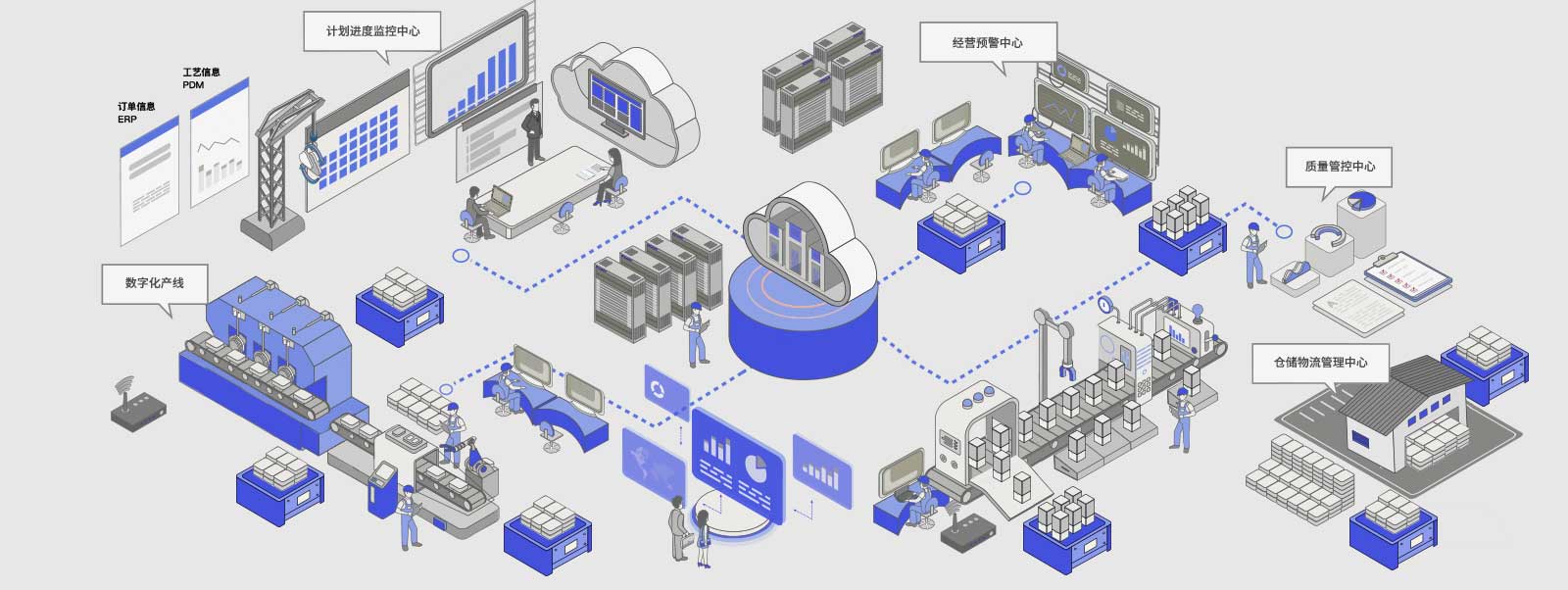 工廠車間全流程智能化解決方案,新質(zhì)生產(chǎn)力,生產(chǎn)型ERP,生產(chǎn)型企業(yè)管理軟件,生產(chǎn)管理軟件,ERP,SAP生產(chǎn)型ERP,生產(chǎn)型企業(yè)ERP