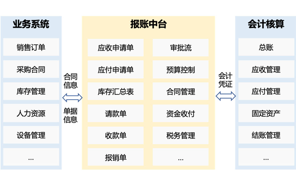 內(nèi)部控制,SAP系統(tǒng)管理軟件,SAP軟件,SAP管理系統(tǒng),SAP系統(tǒng),SAP平臺