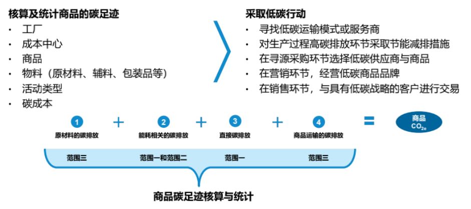 SAP雙碳管理平臺(tái),雙碳,erp系統(tǒng),SAP系統(tǒng),企業(yè)erp系統(tǒng),erp系統(tǒng)選型,SAP系統(tǒng)實(shí)施,優(yōu)德普SAP系統(tǒng)