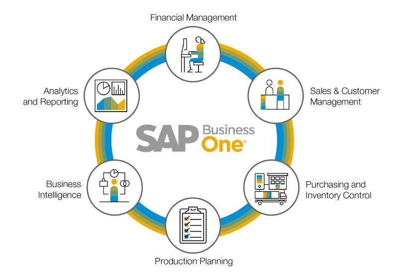 云部署SAP B1,SAP軟件,SAP B1管理軟件,SAP Business One Cloud,SAP B1,SAP B one,SAP云系統(tǒng)