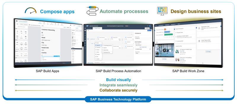 SAP B1,SAP軟件,SAP B1管理軟件,SAP Business One,SAP管理軟件,SAP B one,企業(yè)SAP軟件