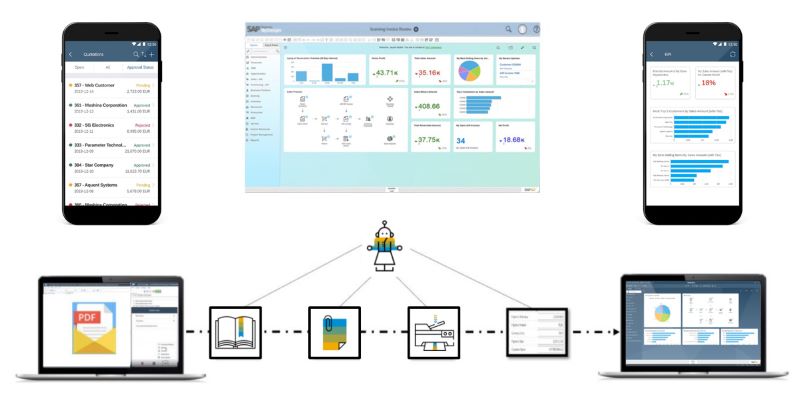 SAP B1,SAP軟件,SAP B1管理軟件,SAP Business One,SAP管理軟件,SAP B one,企業(yè)SAP軟件