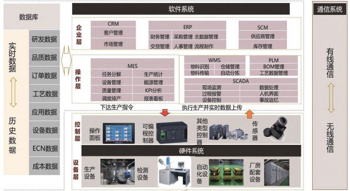 新材料生產(chǎn)erp系統(tǒng),新材料企業(yè)智能工廠,硬質(zhì)合金工廠數(shù)字化,智能制造,生產(chǎn)erp系統(tǒng),新材料企業(yè)erp