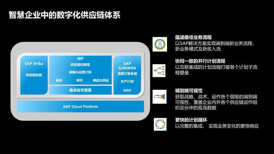 外貿(mào)型ERP,外貿(mào)型企業(yè)管理軟件,外貿(mào)管理軟件,ERP,SAP外貿(mào)型ERP,外貿(mào)型企業(yè)ERP,跨境電商外貿(mào)erp