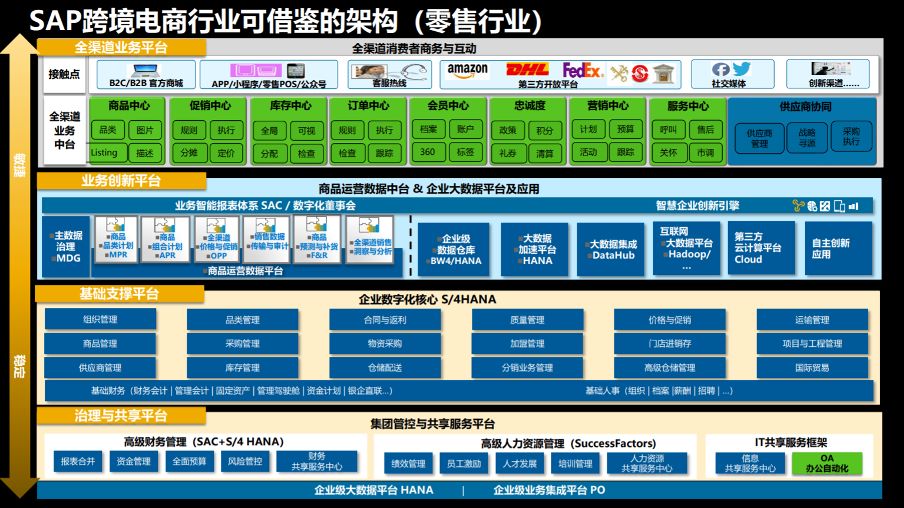 外貿(mào)型ERP,外貿(mào)型企業(yè)管理軟件,外貿(mào)管理軟件,ERP,SAP外貿(mào)型ERP,外貿(mào)型企業(yè)ERP,跨境電商外貿(mào)erp