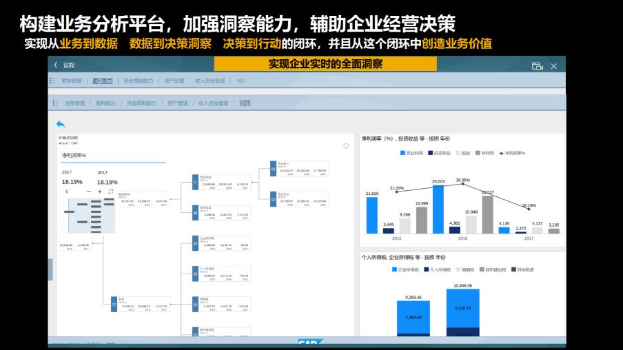 外貿(mào)型ERP,外貿(mào)型企業(yè)管理軟件,外貿(mào)管理軟件,ERP,SAP外貿(mào)型ERP,外貿(mào)型企業(yè)ERP,跨境電商外貿(mào)erp