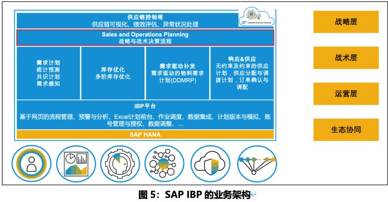 新能源電池材料erp,新能源電池材料ERP系統(tǒng),新能源電池材料行業(yè)ERP,ERP新能源電池材料,新能源電池材料行業(yè)SAP ERP平臺(tái)