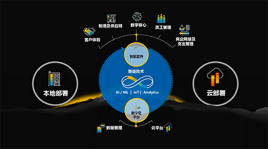 生產(chǎn)管理系統(tǒng),SAP生產(chǎn)管理系統(tǒng),SAP系統(tǒng),SAP生產(chǎn)管理,SAP系統(tǒng)代理商,寧波SAP系統(tǒng),寧波SAP,寧波生產(chǎn)管理系統(tǒng),生產(chǎn)管理系統(tǒng)的重要作用