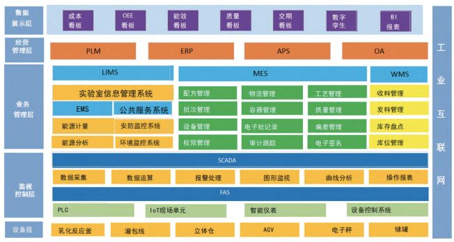 化妝品erp,化妝品ERP系統(tǒng),化妝品行業(yè)ERP,ERP化妝品,OEM化妝品行業(yè)erp,數(shù)字化車(chē)間解決方案