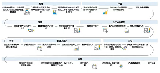 電子元器件erp軟件,電子元器件SAP系統(tǒng),電子元器件企業(yè)SAP系統(tǒng),電子元器件企業(yè)erp軟件,電子元器件erp,SAP系統(tǒng)電子元器件企業(yè),電子元器件SAP