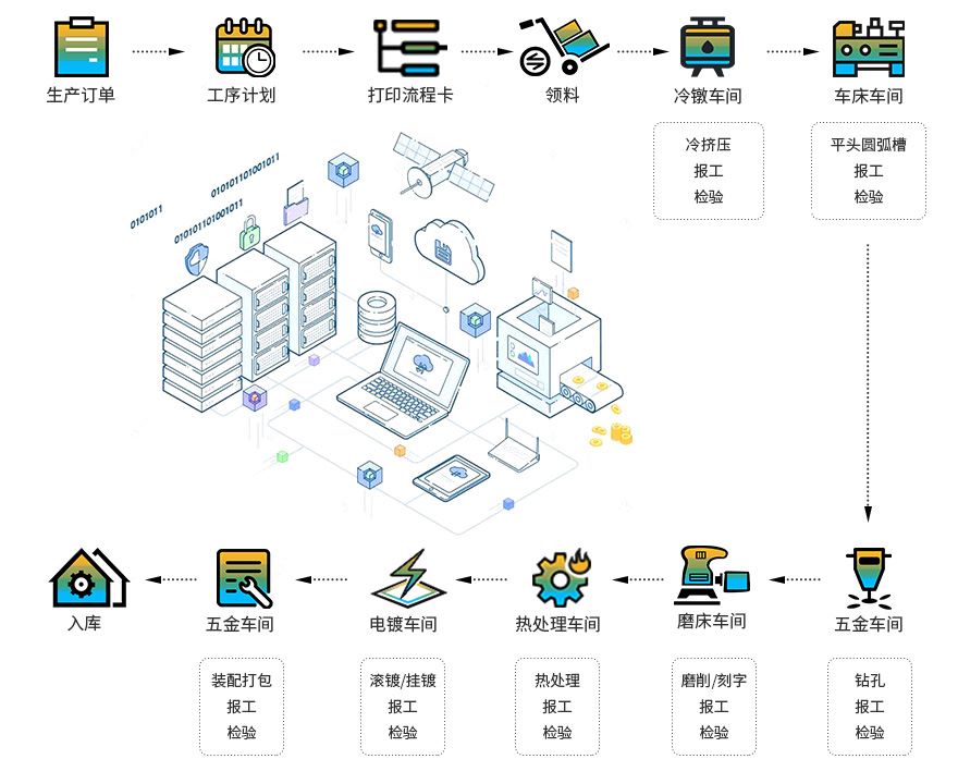 金屬制品行業(yè)ERP,智能制造,金屬制品ERP系統(tǒng),金屬加工ERP,五金行業(yè)erp