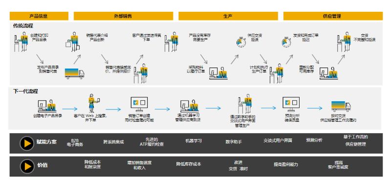 好用的云ERP,云ERP品牌,云ERP,傳統(tǒng)ERP,租用式ERP,SAAS,ERP