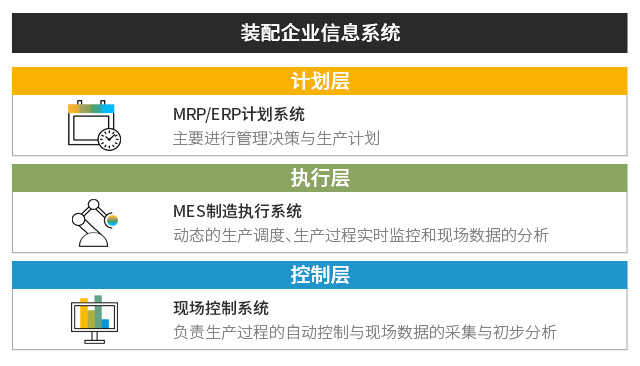 工業(yè)裝配erp,工業(yè)裝配ERP系統(tǒng),工業(yè)裝配行業(yè)ERP,ERP工業(yè)裝配,SAP工業(yè)裝配,工業(yè)裝配解決方案