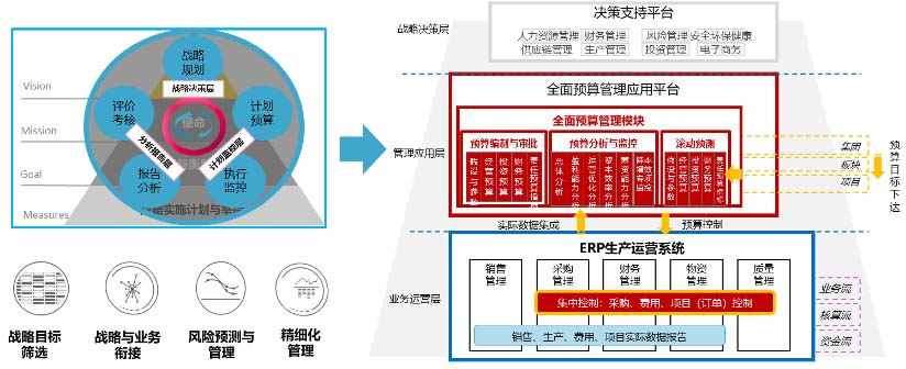 SAP解決方案,對外承包工程公司管理,SAP集成式軟件包,SAP系統,SAP軟件