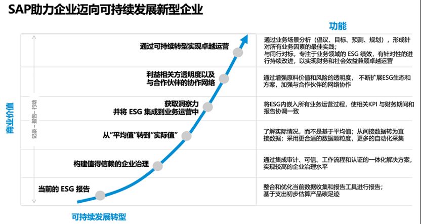 SAP解決方案,對外承包工程公司管理,SAP集成式軟件包,SAP系統,SAP軟件