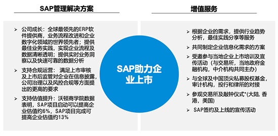 企業(yè)IPO,IPO數(shù)字化轉(zhuǎn)型,數(shù)字化加速企業(yè)IPO進(jìn)程,企業(yè)IPO數(shù)字化,SAP系統(tǒng)加速企業(yè)IPO進(jìn)程,SAP系統(tǒng),企業(yè)IPO數(shù)字化解決方案