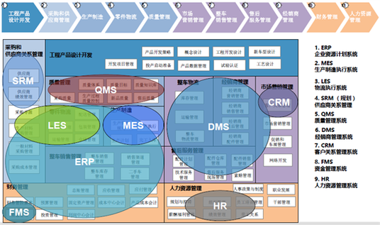 非標機械加工erp,機械設備行業(yè)ERP系統(tǒng),非標企業(yè)ERP系統(tǒng),項目型企業(yè)erp,erp實施,非標機械設備erp