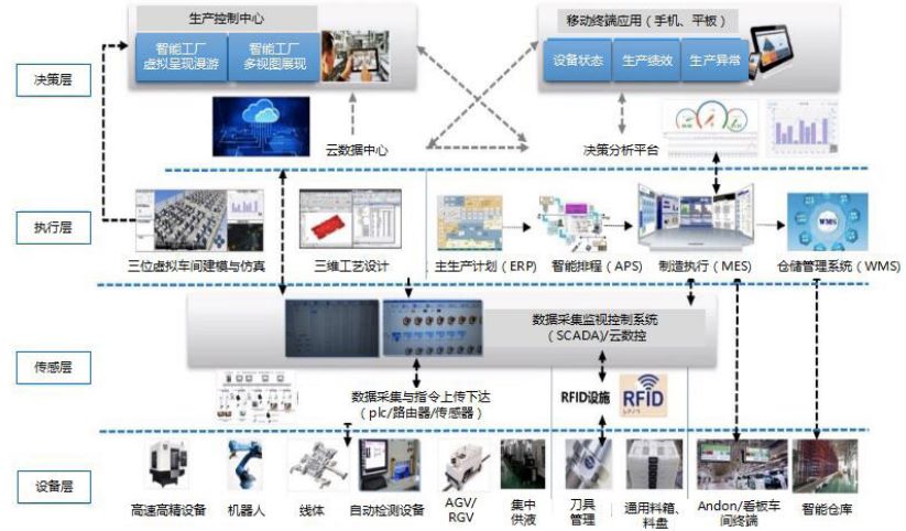 光伏行業(yè)ERP,光伏erp,光電erp,光伏生產(chǎn)erp管理,新能源erp軟件,光伏制造企業(yè)數(shù)智化工廠